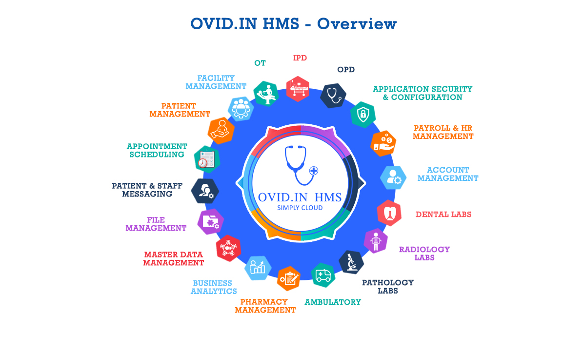 functional-features Of OVID HMS-Cloud based Dental Software & Cloud Based Hospital Management System Software