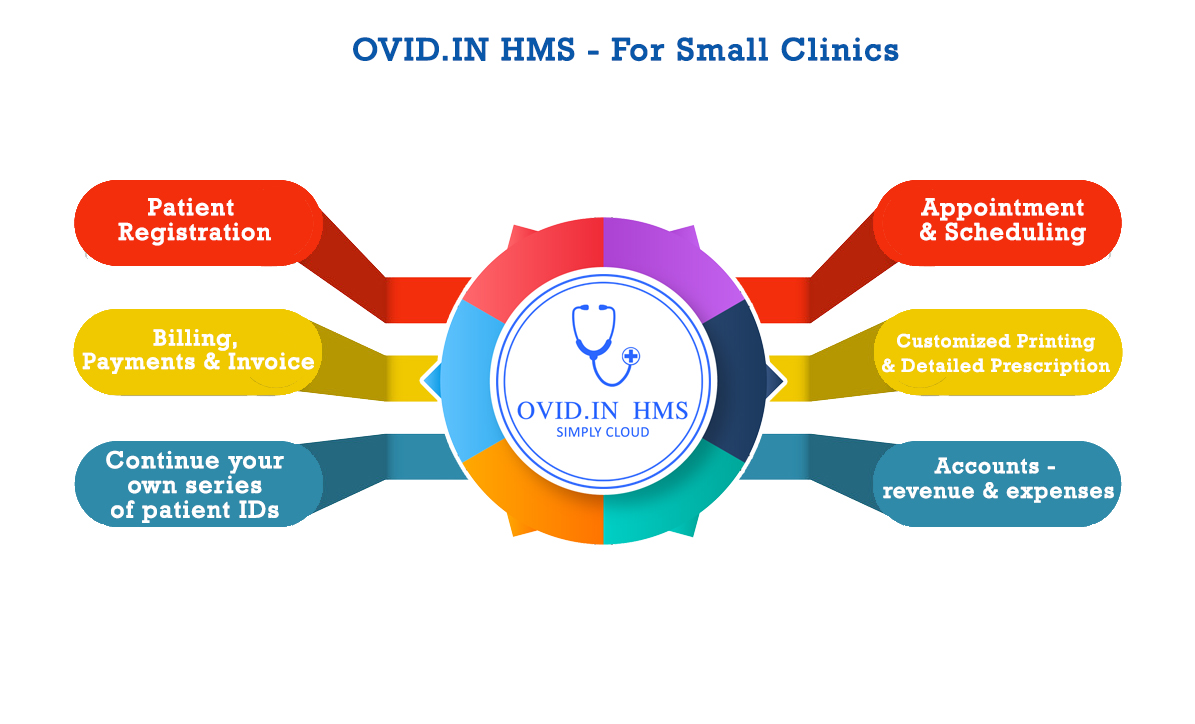 Nonfunctional-features Of OVID HMS-Cloud based Dental Software & Cloud Based Hospital Management System Software