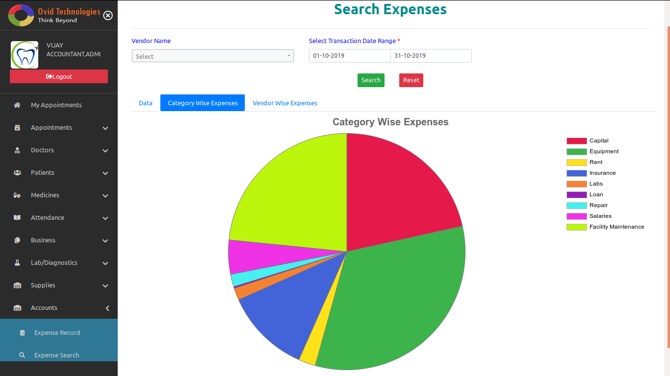 Graphical representation Expenses category wise in OVID.IN HMS-Cloud based Dental Software & Cloud Based Hospital Management System Software